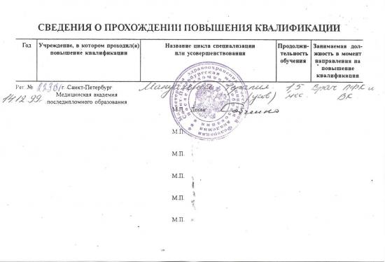 Свидетельство о повышении квалификации, выдано Трубникову Владиславу Игоревичу Медицинской академией последипломного образования в Санкт-Петербурге. Повышение квалификации пройдено по циклу специализации «Мануальная терапия (курс усовершенствования)» с регистрационным номером 13301 от 14 декабря 1999 года.